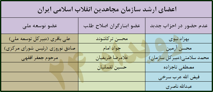 سازمان مجاهدین انقلاب، چطور از یک فولکس بدل به چند اتوبوس شد!/ فعالیت‌های علنی‌تر تشکیلات نیمه مخفی