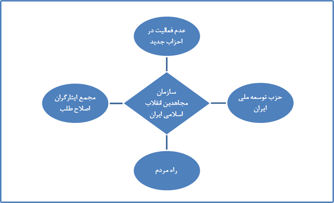 سازمان مجاهدین انقلاب، چطور از یک فولکس بدل به چند اتوبوس شد!/ فعالیت‌های علنی‌تر تشکیلات نیمه مخفی