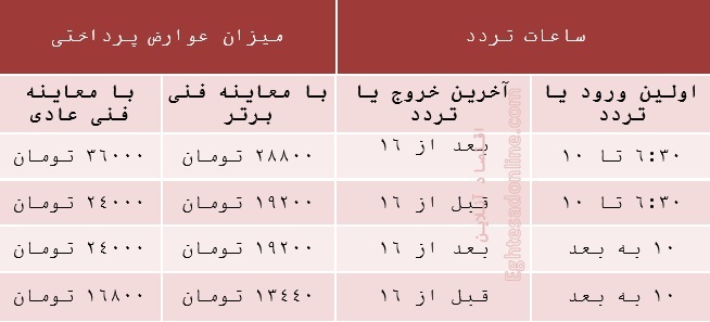 همه آنچه بایداز طرحترافیک جدید بدانید همه آنچه بایداز طرحترافیک جدید بدانید