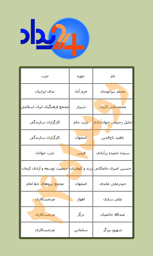 گریز از مرکز، گریز از حزب؟+ جدول