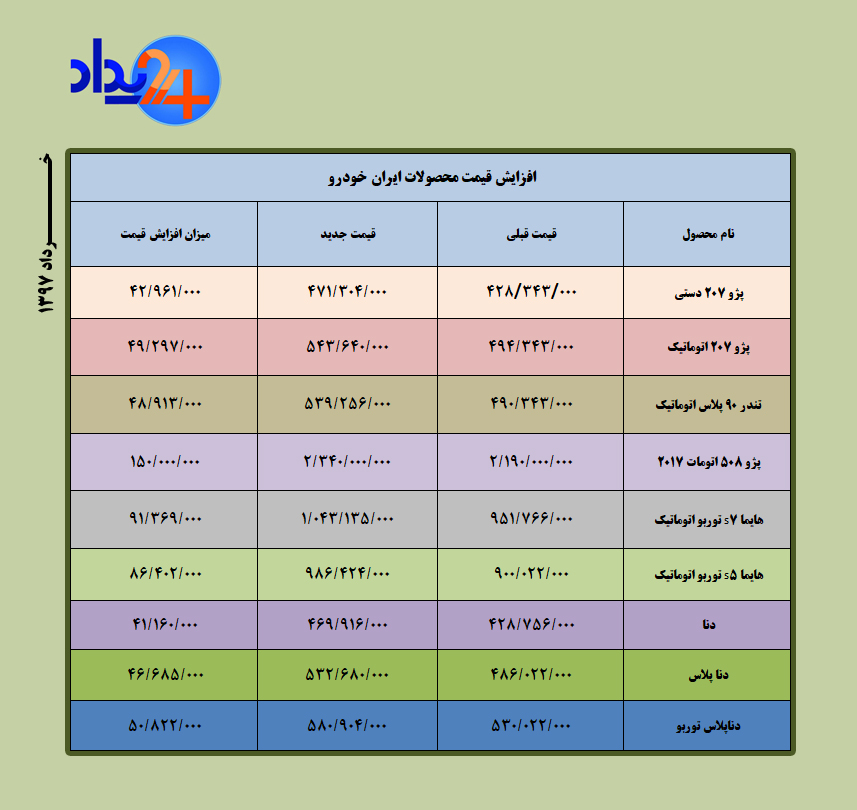 قیمت محصولات ایران خودرو افزایش پیدا کرد/ خودروهای وارداتی قیمت ندارند +جدول قیمت