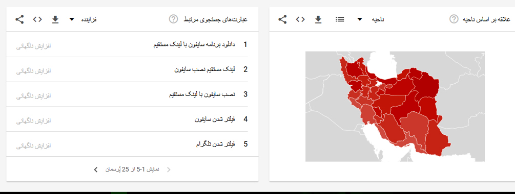 آمار وزیر ارتباطات یا نمودار معاون دادستان/ آیا گرایش مردم به تلگرام کم شده است؟