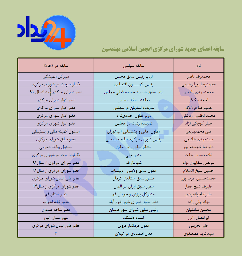 مردانه ترین حزب سیاسی ایران کجاست؟