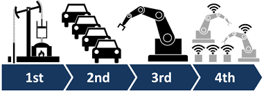 ضرورت تدوین 