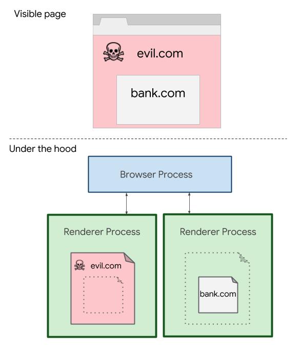 گوگل کروم برای فرار از حفره امنیتی Spectre از رم بیشتری استفاده می‌کند