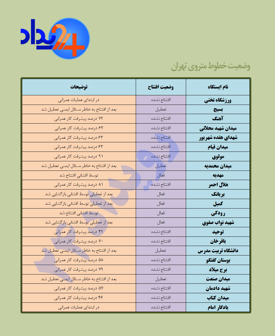 خط بنفش مترو با ایمنی مناسب به بهره برداری رسید! کدام ایستگاه افتتاح شد؟+ جدول