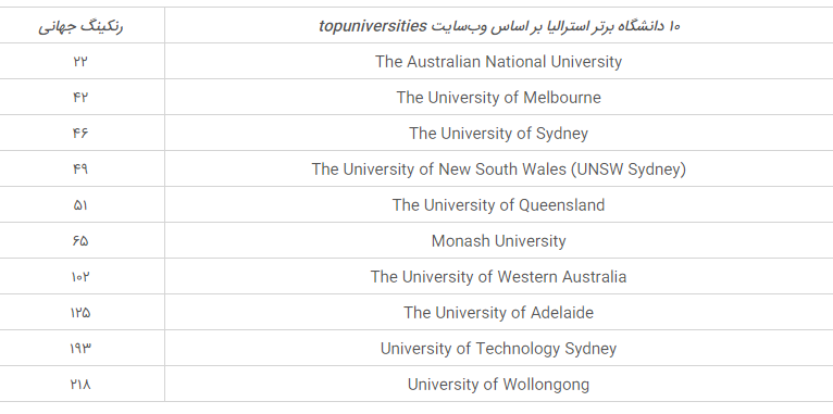 راهنمای تحصیل در استرالیا راهنمای تحصیل در استرالیا