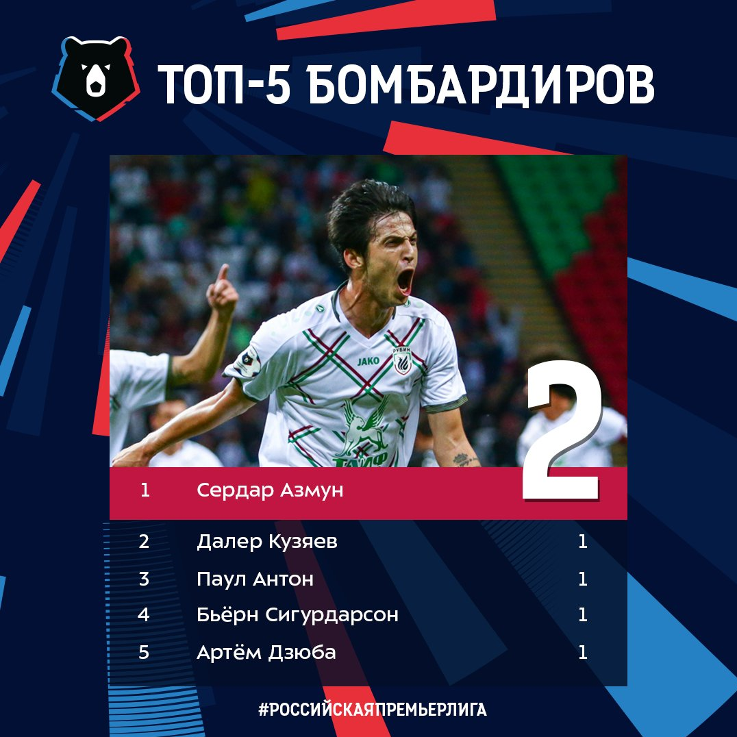 سردار آزمون، بهترین گلزن روسیه شد