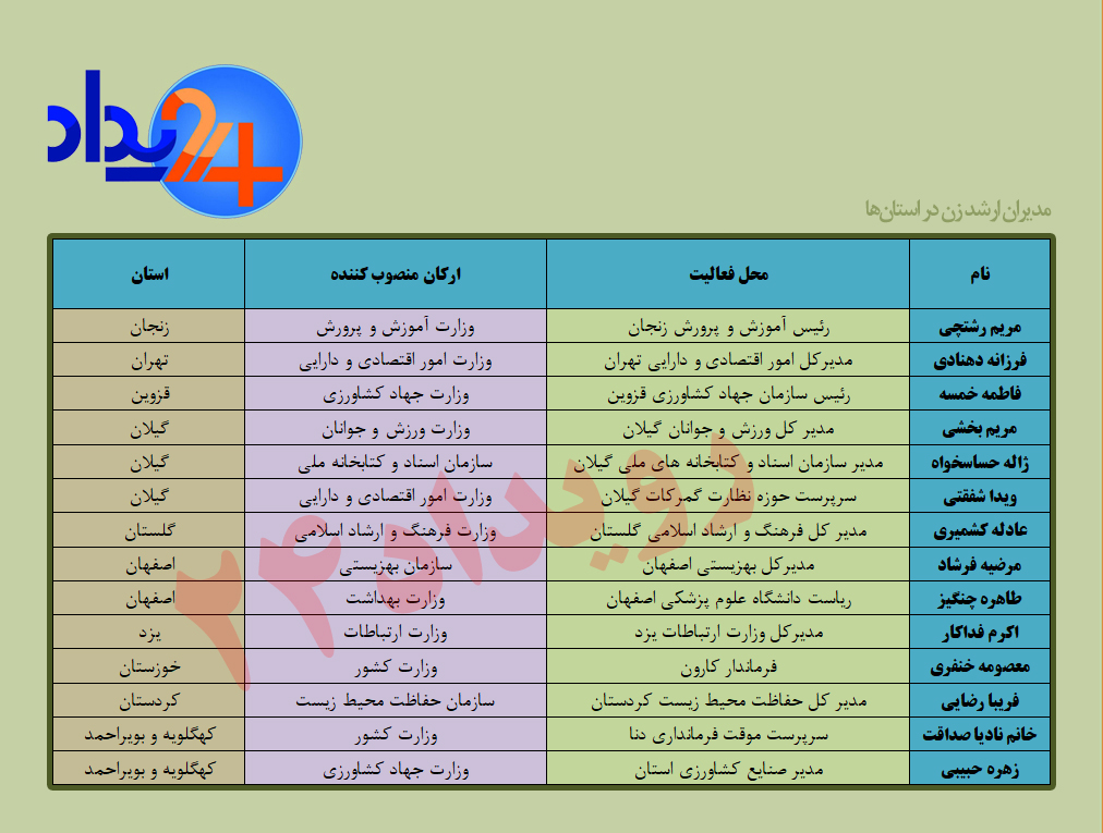 کاملترین جدول حضور زنان در دولت روحانی+ جدول