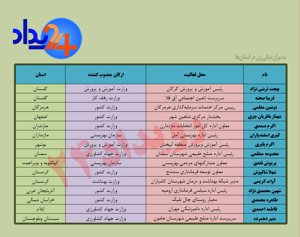کاملترین جدول حضور زنان در دولت روحانی+ جدول
