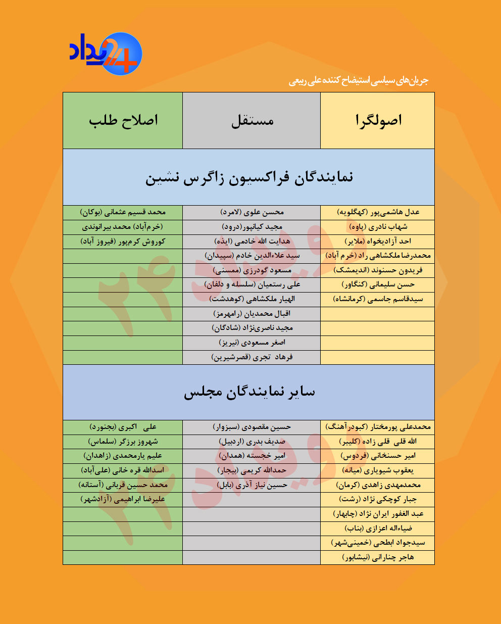 کدام نمایندگان و با کدام گرایش، به دنبال استیضاح بچه جوادیه هستند؟