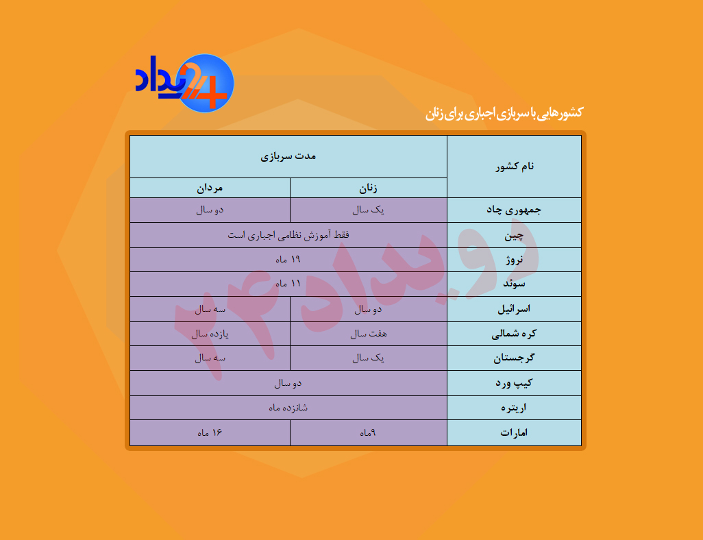 کدام کشورها دختران سربازی اجباری دارند؟