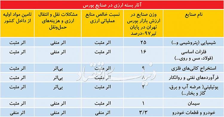 صنایع برنده و بازنده
