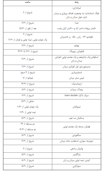 برنامه نمایندگان ایران در بازی های آسیایی۲۰۱۸ + جدول برنامه نمایندگان ایران در بازی های آسیایی۲۰۱۸ + جدول