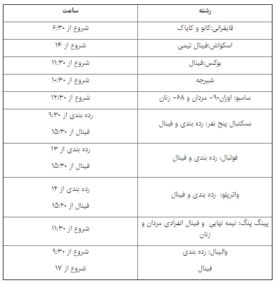برنامه نمایندگان ایران در بازی های آسیایی۲۰۱۸ + جدول