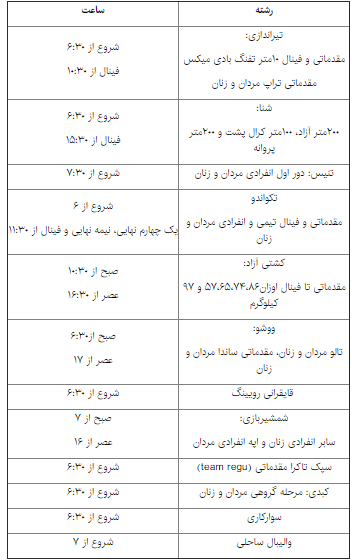 برنامه نمایندگان ایران در بازی های آسیایی۲۰۱۸ + جدول برنامه نمایندگان ایران در بازی های آسیایی۲۰۱۸ + جدول
