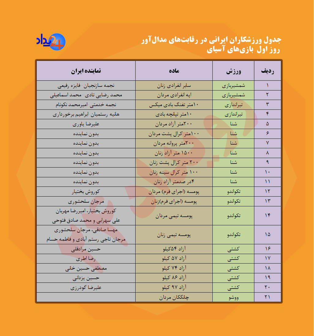 کاملترین جدول رقابتهای ایران در اولین روز بازیهای آسیایی جاکارتا کاملترین جدول رقابتهای ایران در اولین روز بازیهای آسیایی جاکارتا