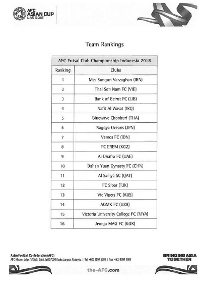 AFC برترین باشگاه های آسیا را مشخص کرد+ عکس