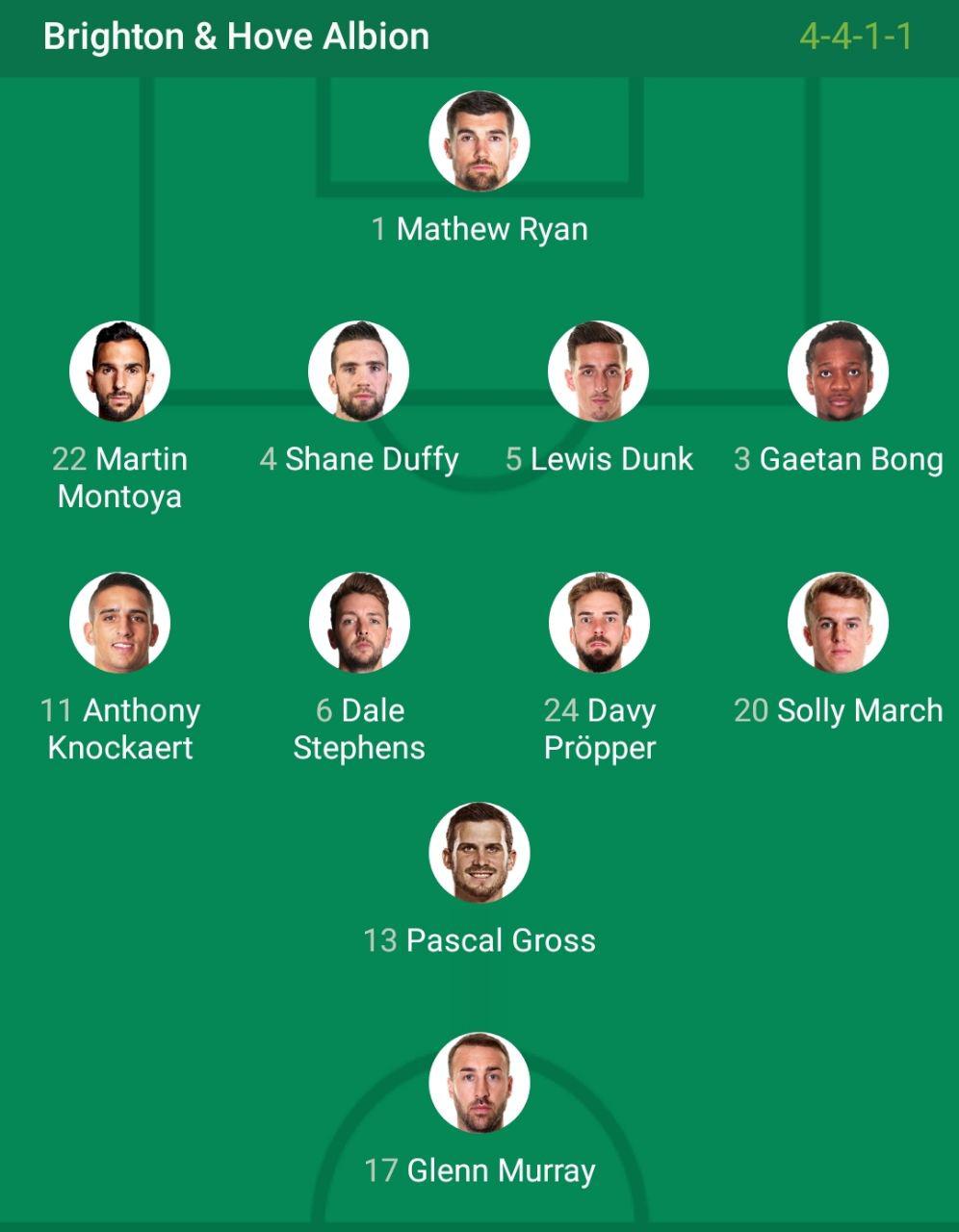 نیمکت‌نشینی جهانبخش مقابل منچستر یونایتد