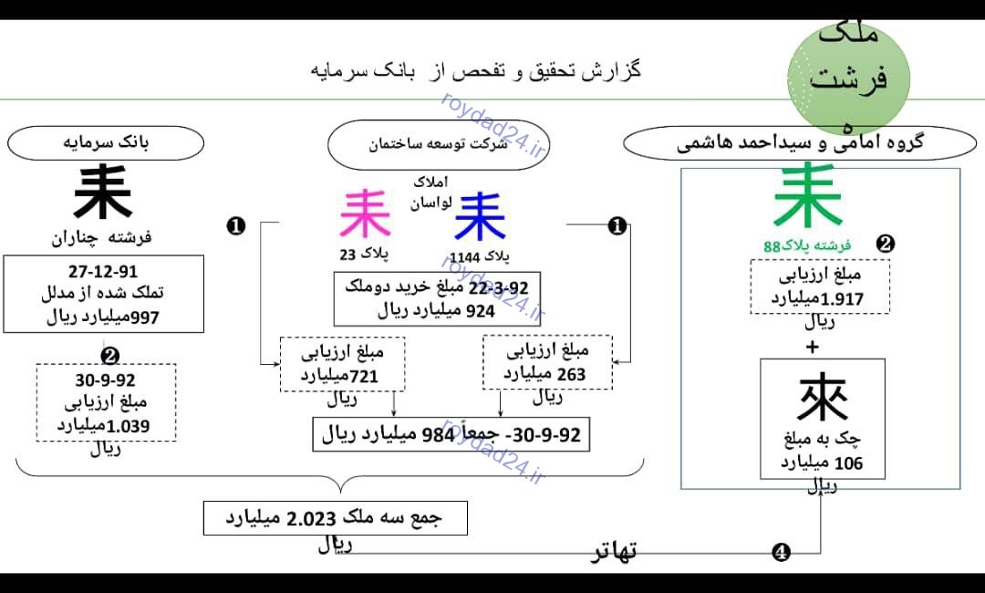 افشاگری محمود صادقی درباره فساد تهیه کننده شهرزاد