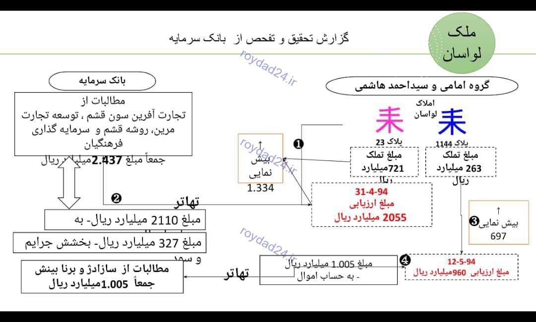 افشاگری محمود صادقی درباره فساد تهیه کننده شهرزاد