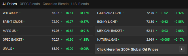 افزایش قیمت نفت و طلا در بازارهای جهانی