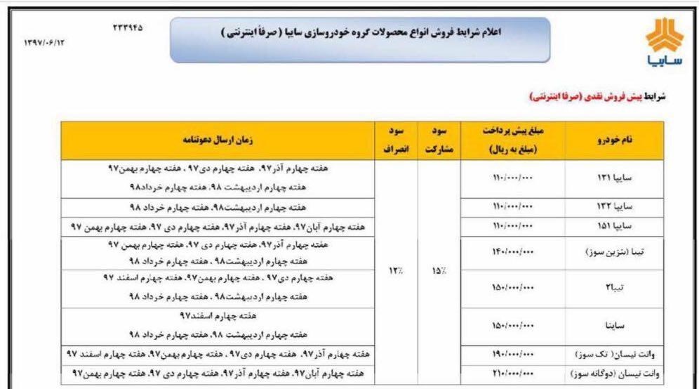 شرایط جدید فروش شهریور ماه محصولات سایپا اعلام شد + جدول