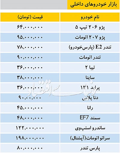 قیمت خودرو‌های داخلی در بازار