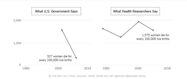 دولت آمریکا چطور افکار عمومی را درباره افغانستان فریب می‌دهد