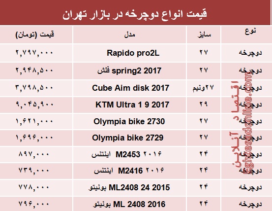 قیمت انواع دوچرخه در بازار تهران؟