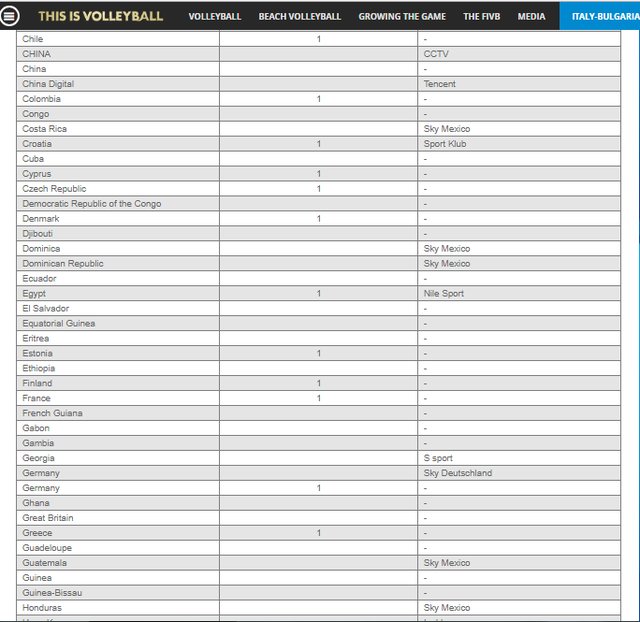 چرا مردم بازی ایران - کوبا را ندیدند؟ چرا مردم بازی ایران - کوبا را ندیدند؟