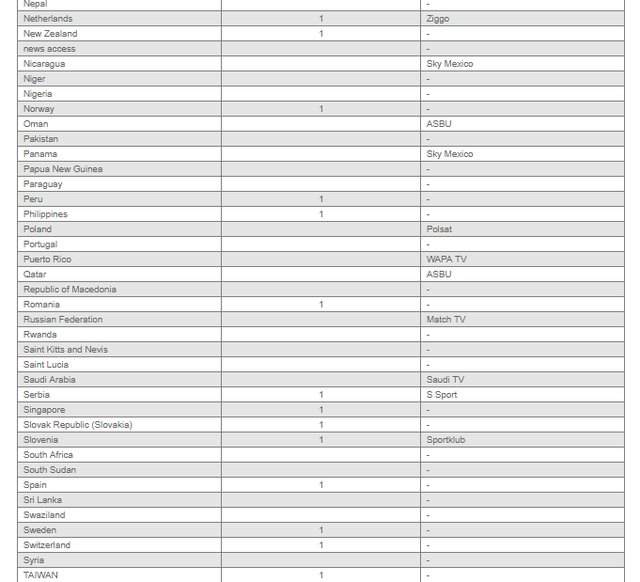 چرا مردم بازی ایران - کوبا را ندیدند؟ چرا مردم بازی ایران - کوبا را ندیدند؟