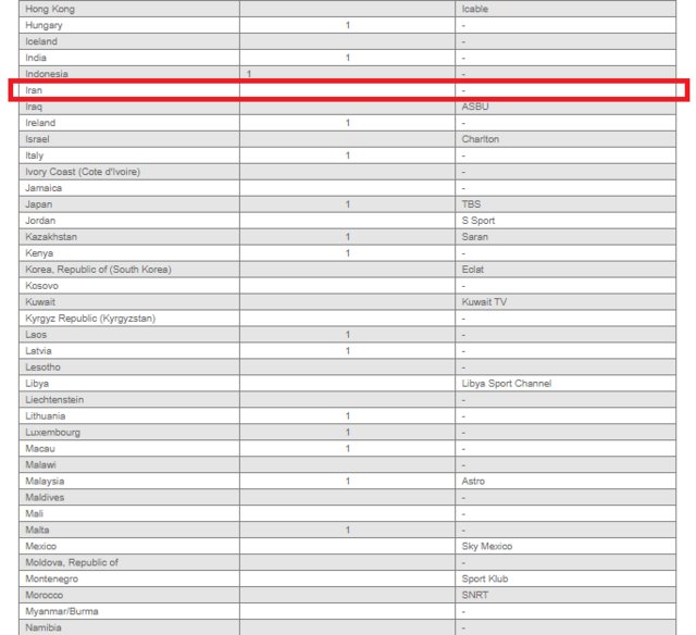 چرا مردم بازی ایران - کوبا را ندیدند؟ چرا مردم بازی ایران - کوبا را ندیدند؟