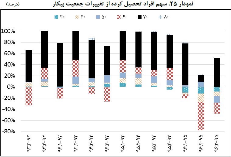 دهه هفتادی‌ها در بازار کار چه وضعیتی دارند؟