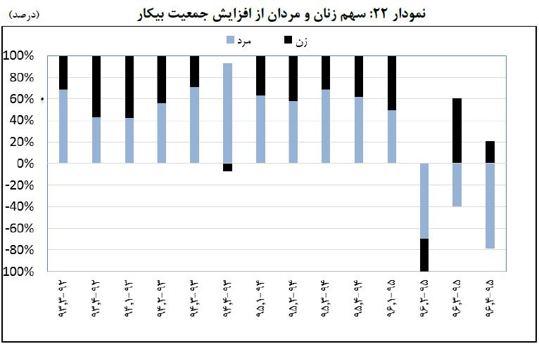 دهه هفتادی‌ها در بازار کار چه وضعیتی دارند؟