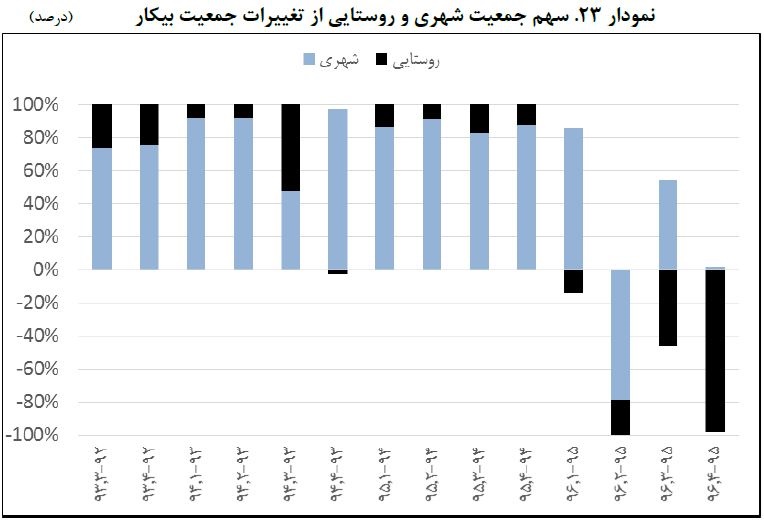 دهه هفتادی‌ها در بازار کار چه وضعیتی دارند؟