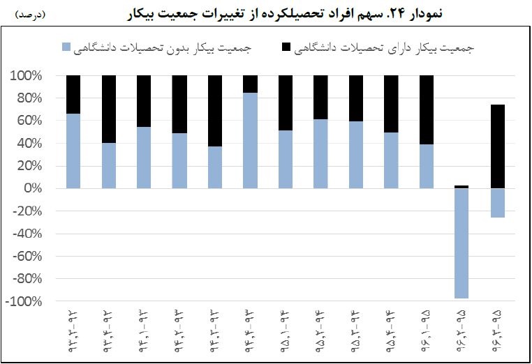 دهه هفتادی‌ها در بازار کار چه وضعیتی دارند؟