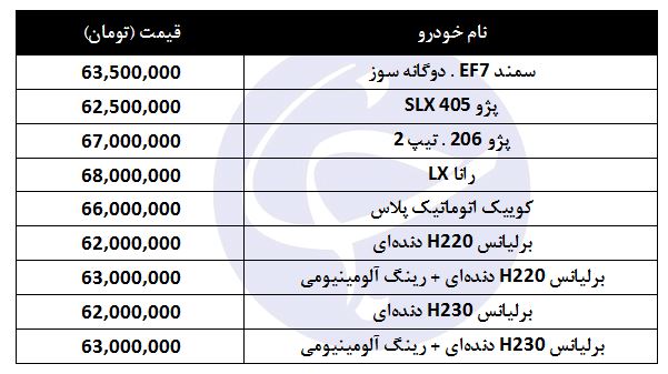 کدام خودرو را می&zwnj;توان با ۶۰ میلیون تومان خرید؟