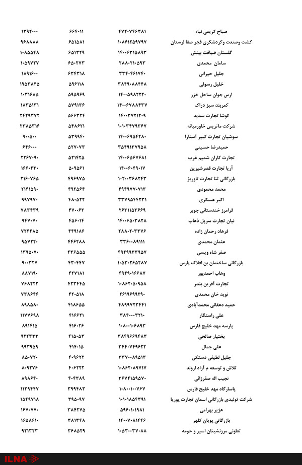 اسامی صادر کنندگان گوجه فرنگی منتشر شد +لیست اسامی
