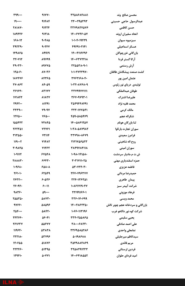 اسامی صادر کنندگان گوجه فرنگی منتشر شد +لیست اسامی
