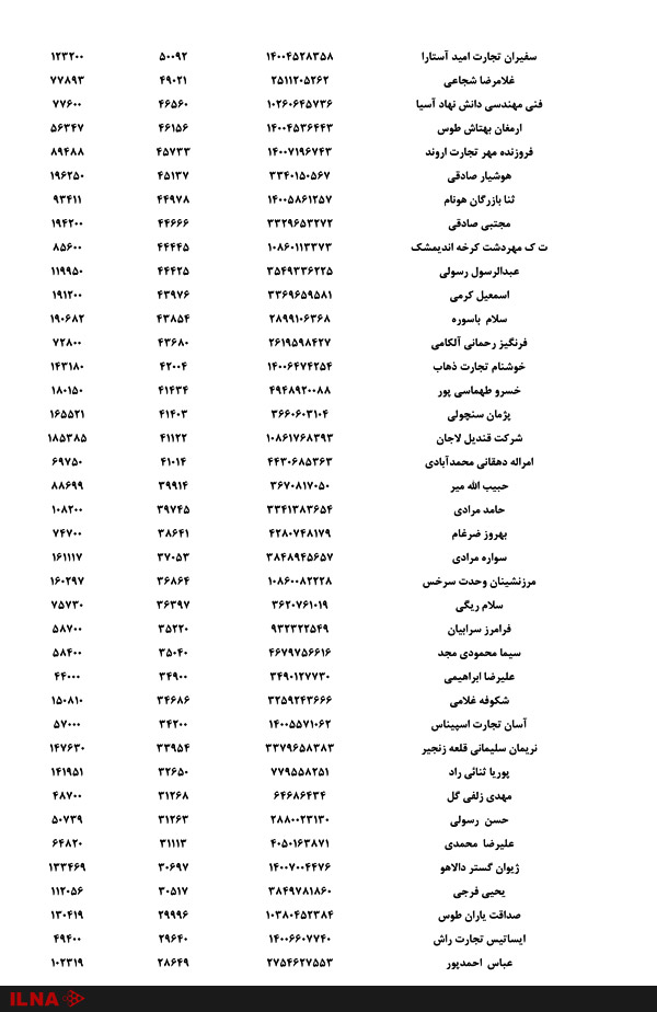 اسامی صادر کنندگان گوجه فرنگی منتشر شد +لیست اسامی