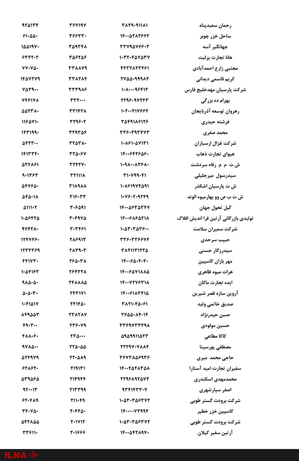 اسامی صادر کنندگان گوجه فرنگی منتشر شد +لیست اسامی