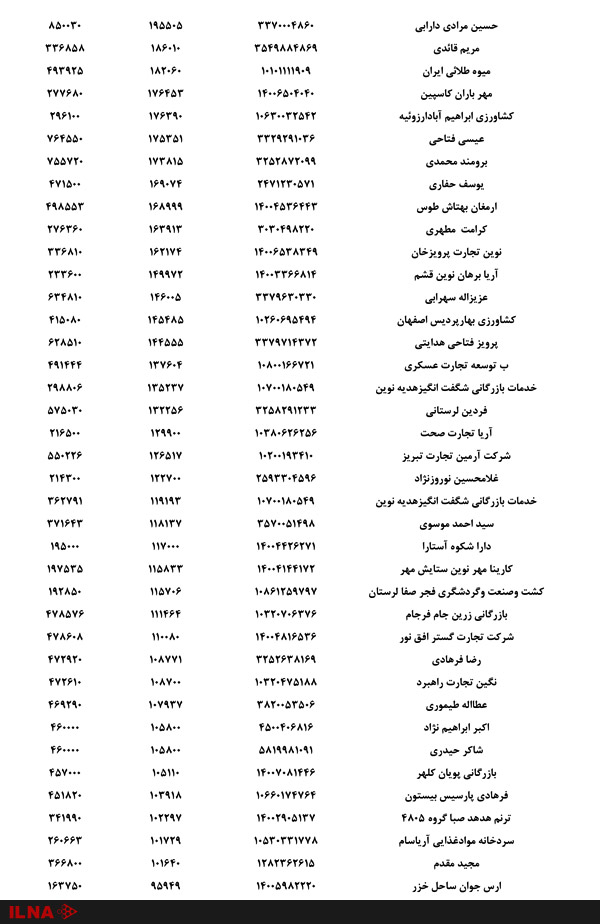 اسامی صادر کنندگان گوجه فرنگی منتشر شد +لیست اسامی