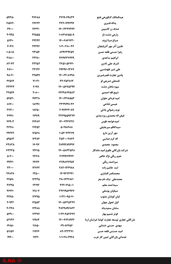 اسامی صادر کنندگان گوجه فرنگی منتشر شد +لیست اسامی