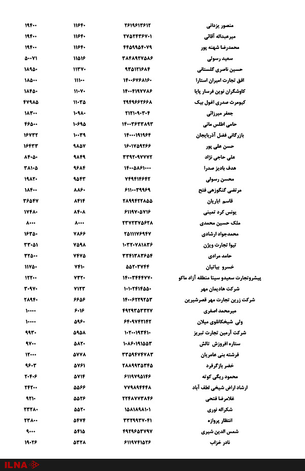 اسامی صادر کنندگان گوجه فرنگی منتشر شد +لیست اسامی