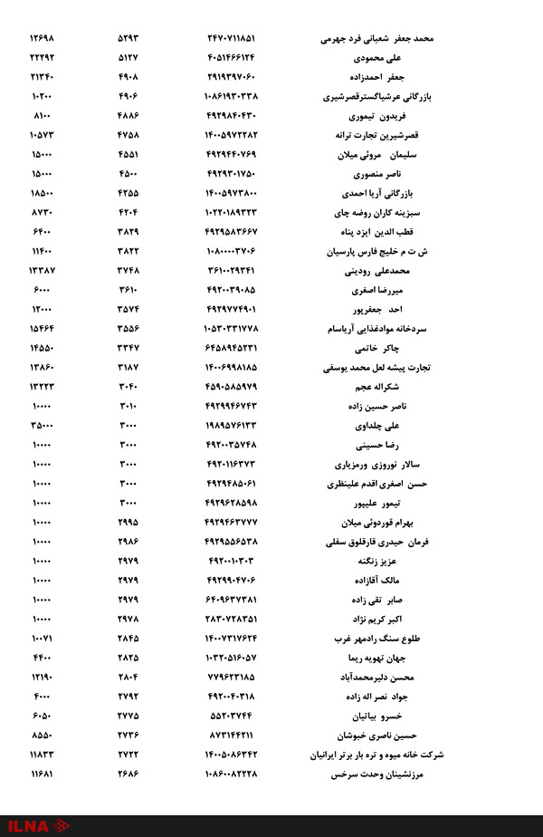 اسامی صادر کنندگان گوجه فرنگی منتشر شد +لیست اسامی