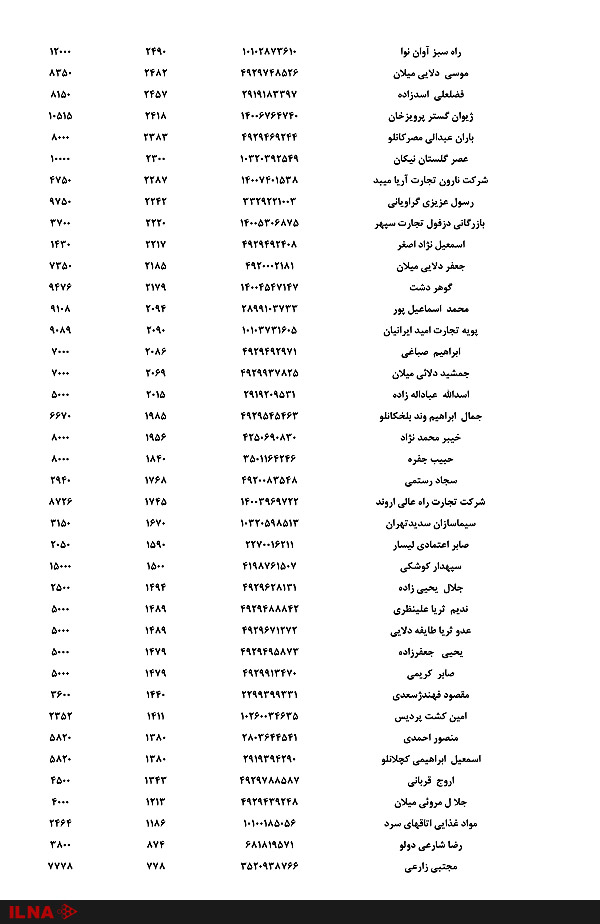 اسامی صادر کنندگان گوجه فرنگی منتشر شد +لیست اسامی