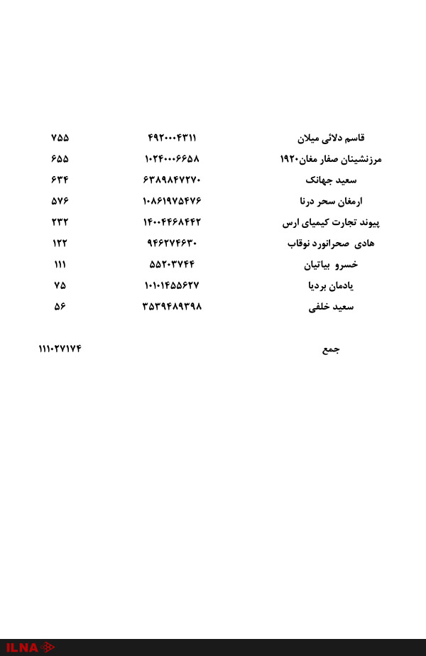 اسامی صادر کنندگان گوجه فرنگی منتشر شد +لیست اسامی