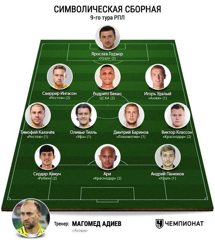 تیم منتخب هفته نهم لیگ روسیه با حضور سردار آزمون +عکس