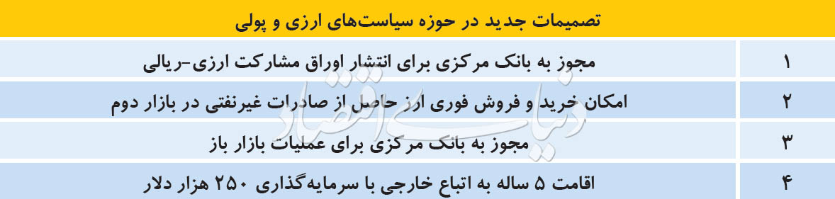 مجوز دوم برای بازارساز